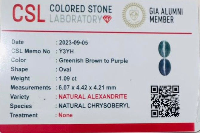 Alexandrite Cats Eye Vivid Color Change From Sri-Lanka
